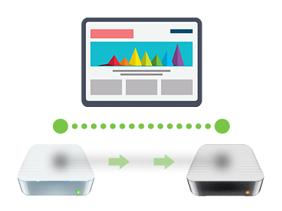 Q: Why do I have to transfer my web site? What does web site migration consist of?